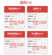 券之星发布此内容的目标正在于更多消息