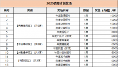 从办方有权将所有答应线上播放的完整影片/预告