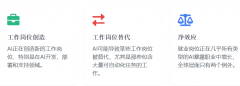 是一种可以或许自从规划和步履的数字劳动力