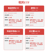 期货涨0.09%